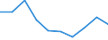 Unit of measure: Percentage / Income and living conditions indicator: Less than 3 years - no formal childcare / Geopolitical entity (reporting): Montenegro