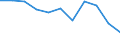 Unit of measure: Percentage / Income and living conditions indicator: Less than 3 years - no formal childcare / Geopolitical entity (reporting): North Macedonia
