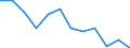 Unit of measure: Percentage / Income and living conditions indicator: Less than 3 years - no formal childcare / Geopolitical entity (reporting): Serbia