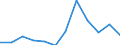 Unit of measure: Percentage / Income and living conditions indicator: Less than 3 years - childcare from 1 to 29 hours weekly / Geopolitical entity (reporting): Greece