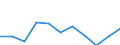 Unit of measure: Percentage / Income and living conditions indicator: Less than 3 years - childcare from 1 to 29 hours weekly / Geopolitical entity (reporting): Croatia