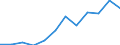 Unit of measure: Percentage / Income and living conditions indicator: Less than 3 years - childcare from 1 to 29 hours weekly / Geopolitical entity (reporting): Netherlands