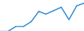 Unit of measure: Percentage / Income and living conditions indicator: Less than 3 years - childcare 30 hours or more weekly / Geopolitical entity (reporting): European Union - 27 countries (from 2020)