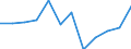 Unit of measure: Percentage / Income and living conditions indicator: Less than 3 years - childcare 30 hours or more weekly / Geopolitical entity (reporting): Denmark