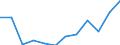 Unit of measure: Percentage / Income and living conditions indicator: Less than 3 years - childcare 30 hours or more weekly / Geopolitical entity (reporting): Greece