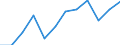 Unit of measure: Percentage / Income and living conditions indicator: Less than 3 years - childcare 30 hours or more weekly / Geopolitical entity (reporting): Lithuania