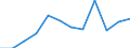 Unit of measure: Percentage / Income and living conditions indicator: Less than 3 years - childcare from 1 to 29 hours weekly / Geopolitical entity (reporting): European Union - 27 countries (from 2020)