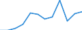 Unit of measure: Percentage / Income and living conditions indicator: Less than 3 years - childcare from 1 to 29 hours weekly / Geopolitical entity (reporting): Euro area – 20 countries (2023-2025)