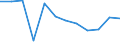 Unit of measure: Percentage / Income and living conditions indicator: Less than 3 years - childcare from 1 to 29 hours weekly / Geopolitical entity (reporting): Belgium