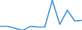 Unit of measure: Percentage / Income and living conditions indicator: Less than 3 years - childcare from 1 to 29 hours weekly / Geopolitical entity (reporting): Bulgaria