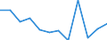 Unit of measure: Percentage / Income and living conditions indicator: Less than 3 years - childcare from 1 to 29 hours weekly / Geopolitical entity (reporting): Germany