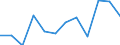 Unit of measure: Percentage / Income and living conditions indicator: Less than 3 years - childcare from 1 to 29 hours weekly / Geopolitical entity (reporting): Estonia