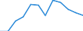 Unit of measure: Percentage / Income and living conditions indicator: Less than 3 years - childcare from 1 to 29 hours weekly / Geopolitical entity (reporting): France