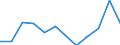 Unit of measure: Percentage / Income and living conditions indicator: Less than 3 years - childcare from 1 to 29 hours weekly / Geopolitical entity (reporting): Croatia