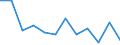 Unit of measure: Percentage / Income and living conditions indicator: Less than 3 years - childcare from 1 to 29 hours weekly / Geopolitical entity (reporting): Lithuania