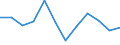 Unit of measure: Percentage / Income and living conditions indicator: Less than 3 years - childcare from 1 to 29 hours weekly / Geopolitical entity (reporting): Luxembourg
