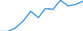 Unit of measure: Percentage / Income and living conditions indicator: Less than 3 years - childcare from 1 to 29 hours weekly / Geopolitical entity (reporting): Netherlands