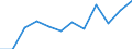 Unit of measure: Percentage / Income and living conditions indicator: Less than 3 years - childcare from 1 to 29 hours weekly / Geopolitical entity (reporting): Austria