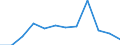 Unit of measure: Percentage / Income and living conditions indicator: Less than 3 years - childcare from 1 to 29 hours weekly / Geopolitical entity (reporting): Poland