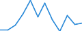 Unit of measure: Percentage / Income and living conditions indicator: Less than 3 years - childcare from 1 to 29 hours weekly / Geopolitical entity (reporting): Romania