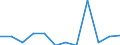 Unit of measure: Percentage / Income and living conditions indicator: Less than 3 years - childcare from 1 to 29 hours weekly / Geopolitical entity (reporting): Slovenia