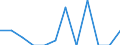 Unit of measure: Percentage / Income and living conditions indicator: Less than 3 years - childcare from 1 to 29 hours weekly / Geopolitical entity (reporting): Slovakia