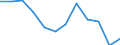 Unit of measure: Percentage / Income and living conditions indicator: Less than 3 years - childcare from 1 to 29 hours weekly / Geopolitical entity (reporting): Sweden