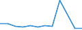Unit of measure: Percentage / Income and living conditions indicator: Less than 3 years - childcare from 1 to 29 hours weekly / Geopolitical entity (reporting): Norway