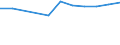Unit of measure: Percentage / Income and living conditions indicator: Less than 3 years - childcare from 1 to 29 hours weekly / Geopolitical entity (reporting): Switzerland