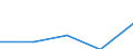 Unit of measure: Percentage / Income and living conditions indicator: Less than 3 years - childcare from 1 to 29 hours weekly / Geopolitical entity (reporting): United Kingdom