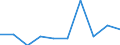 Unit of measure: Percentage / Income and living conditions indicator: Less than 3 years - childcare from 1 to 29 hours weekly / Geopolitical entity (reporting): Montenegro