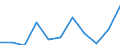 Unit of measure: Percentage / Income and living conditions indicator: Less than 3 years - childcare from 1 to 29 hours weekly / Geopolitical entity (reporting): North Macedonia