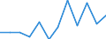 Unit of measure: Percentage / Income and living conditions indicator: Less than 3 years - childcare from 1 to 29 hours weekly / Geopolitical entity (reporting): Serbia