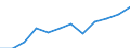 Unit of measure: Percentage / Income and living conditions indicator: Less than 3 years - childcare 30 hours or more weekly / Geopolitical entity (reporting): European Union - 27 countries (from 2020)