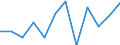 Unit of measure: Percentage / Income and living conditions indicator: Less than 3 years - childcare 30 hours or more weekly / Geopolitical entity (reporting): Bulgaria