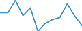 Unit of measure: Percentage / Income and living conditions indicator: Less than 3 years - childcare 30 hours or more weekly / Geopolitical entity (reporting): Denmark