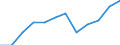 Unit of measure: Percentage / Income and living conditions indicator: Less than 3 years - childcare 30 hours or more weekly / Geopolitical entity (reporting): Estonia