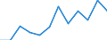 Unit of measure: Percentage / Income and living conditions indicator: Less than 3 years - childcare 30 hours or more weekly / Geopolitical entity (reporting): Spain