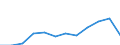Unit of measure: Percentage / Income and living conditions indicator: Less than 3 years - childcare 30 hours or more weekly / Geopolitical entity (reporting): Latvia