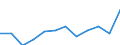 Unit of measure: Percentage / Income and living conditions indicator: Less than 3 years - childcare 30 hours or more weekly / Geopolitical entity (reporting): Lithuania