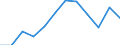 Unit of measure: Percentage / Income and living conditions indicator: Less than 3 years - childcare 30 hours or more weekly / Geopolitical entity (reporting): Luxembourg