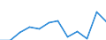 Unit of measure: Percentage / Income and living conditions indicator: Less than 3 years - childcare 30 hours or more weekly / Geopolitical entity (reporting): Hungary
