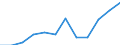 Unit of measure: Percentage / Income and living conditions indicator: Less than 3 years - childcare 30 hours or more weekly / Geopolitical entity (reporting): Malta