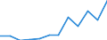 Unit of measure: Percentage / Income and living conditions indicator: Less than 3 years - childcare 30 hours or more weekly / Geopolitical entity (reporting): Netherlands