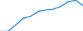 Geschlecht: Insgesamt / Internationale Standardklassifikation des Bildungswesens (ISCED 2011): Sekundarbereich II, postsekundarer, nicht tertiärer Bereich und Tertiärbereich (Stufen 3-8) / Maßeinheit: Prozent / Altersklasse: 20 bis 24 Jahre / Geopolitische Meldeeinheit: Euroraum - 20 Länder (ab 2023)