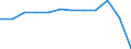 Geschlecht: Insgesamt / Internationale Standardklassifikation des Bildungswesens (ISCED 2011): Sekundarbereich II, postsekundarer, nicht tertiärer Bereich und Tertiärbereich (Stufen 3-8) / Maßeinheit: Prozent / Altersklasse: 20 bis 24 Jahre / Geopolitische Meldeeinheit: Deutschland