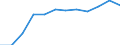 Geschlecht: Insgesamt / Internationale Standardklassifikation des Bildungswesens (ISCED 2011): Sekundarbereich II, postsekundarer, nicht tertiärer Bereich und Tertiärbereich (Stufen 3-8) / Maßeinheit: Prozent / Altersklasse: 20 bis 24 Jahre / Geopolitische Meldeeinheit: Irland