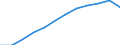 Geschlecht: Insgesamt / Internationale Standardklassifikation des Bildungswesens (ISCED 2011): Sekundarbereich II, postsekundarer, nicht tertiärer Bereich und Tertiärbereich (Stufen 3-8) / Maßeinheit: Prozent / Altersklasse: 20 bis 24 Jahre / Geopolitische Meldeeinheit: Griechenland