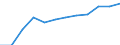 Geschlecht: Insgesamt / Internationale Standardklassifikation des Bildungswesens (ISCED 2011): Sekundarbereich II, postsekundarer, nicht tertiärer Bereich und Tertiärbereich (Stufen 3-8) / Maßeinheit: Prozent / Altersklasse: 20 bis 24 Jahre / Geopolitische Meldeeinheit: Frankreich