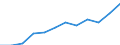 Geschlecht: Insgesamt / Internationale Standardklassifikation des Bildungswesens (ISCED 2011): Sekundarbereich II, postsekundarer, nicht tertiärer Bereich und Tertiärbereich (Stufen 3-8) / Maßeinheit: Prozent / Altersklasse: 20 bis 24 Jahre / Geopolitische Meldeeinheit: Italien